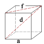 How To Find The Length Of A Diagonal Of A Cube