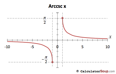 inverse trigonometric functions