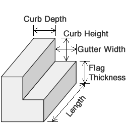 Dimensions in Curb Depth, Curb Height, Flag Thickness, Length and Gutter Width