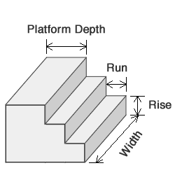 Concrete steps with dimensions in platform depth, rise, run and width