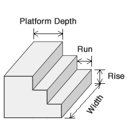 steps schematic with dimensional units for cubic yards of concrete volume calculation