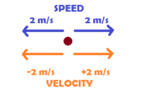 Speed Conversion Chart Kph To Mph