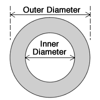 annulus area for cubic yard calculation