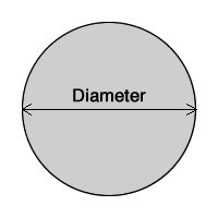 circle area for cubic yard calculation