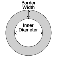 circle border area for cubic yard calculation