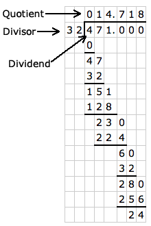 Long Division Calculator With Decimals