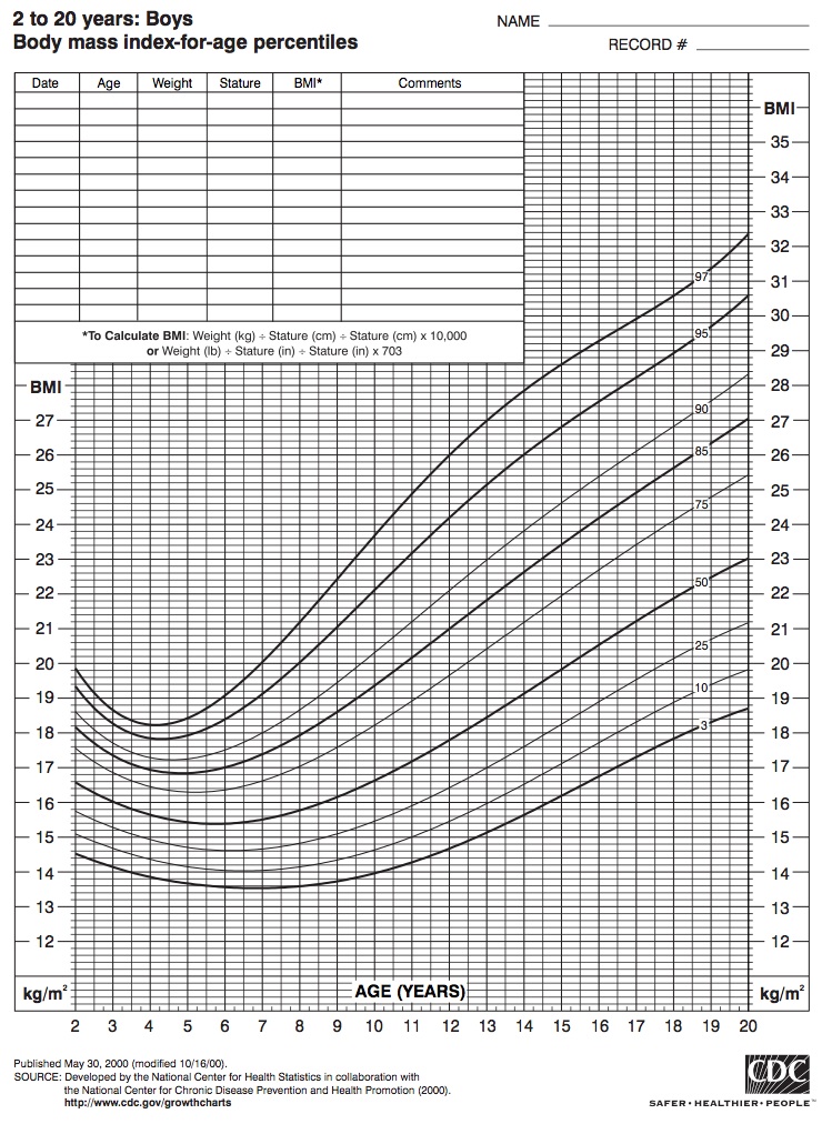 Old Bmi Chart