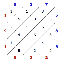 Lattice Multiplication Calculator