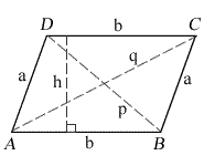 parallelogram shape labeled with angles, sides, diagonals and height