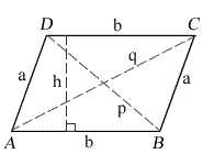 parallelogram shape