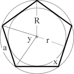 pentagon diagram with inscribed and circumscribed circles, inradius, circumradius, side, interior angle and exterior angle
