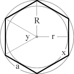 hexagon diagram with inscribed and circumscribed circles, inradius, circumradius, side, interior angle and exterior angle