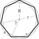 heptagon diagram with inscribed and circumscribed circles, inradius, circumradius, side, interior angle and exterior angle