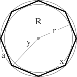 octagon diagram with inscribed and circumscribed circles, inradius, circumradius, side, interior angle and exterior angle