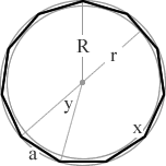 undecagon diagram with inscribed and circumscribed circles, inradius, circumradius, side, interior angle and exterior angle
