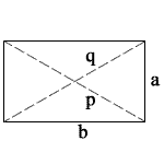 Rectangle Diagram with l = length and w = width