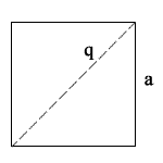 Square with side length a and diagonal length q