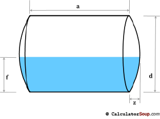 Horizontal Dish Only Tank Heads; Tank Schematic