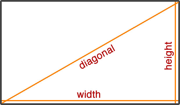 Pixels To Inches Conversion Chart Excel