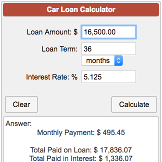 Loan kereta calculator Car Loan