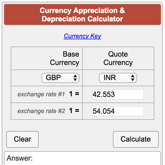 Dollar Appreciation Chart