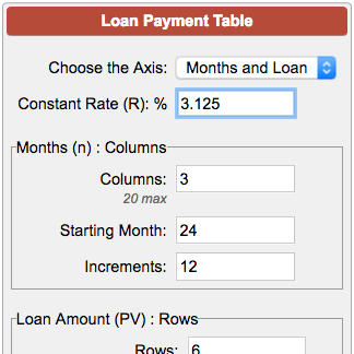 Mortgage Payment Chart Per Thousand