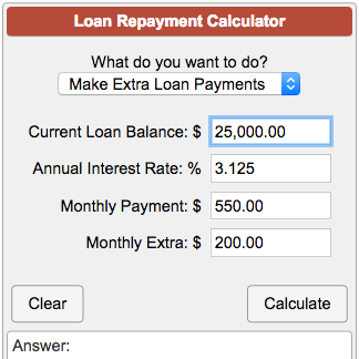 Monthly Amortization Chart