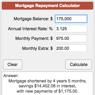 Mortgage Interest And Principal Chart