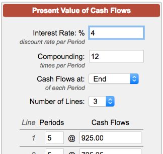 Net Present Value Chart