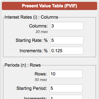 Pv Chart Accounting