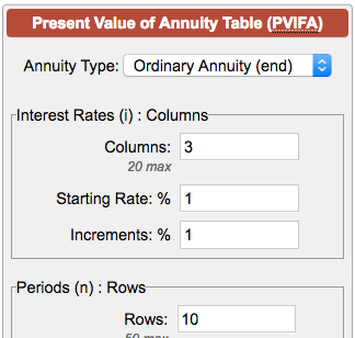 Annuity Factor Chart