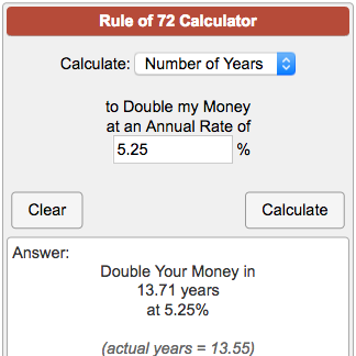 Rule Of 72 Examples Chart