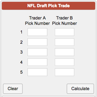 Draft Pick Chart