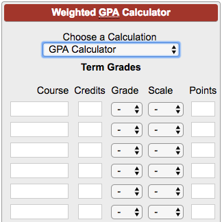 Weighted Gpa Chart