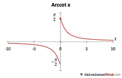 arccotangent function graph