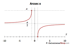 arcsecant function graph