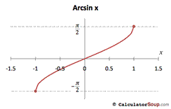 arcsin function graph from -2 π to 2 π