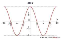 Pi Chart Trig