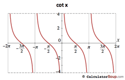 cotangent function graph -2 pi to 2 pi radians
