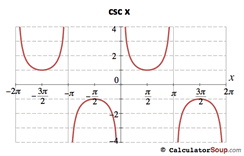arccosecant function graph