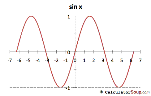 sine function graph from -7 to 7