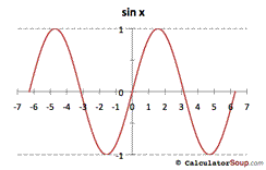 sine function graph from -7 to 7