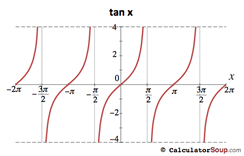 tangent function graph -2 pi to 2 pi radians
